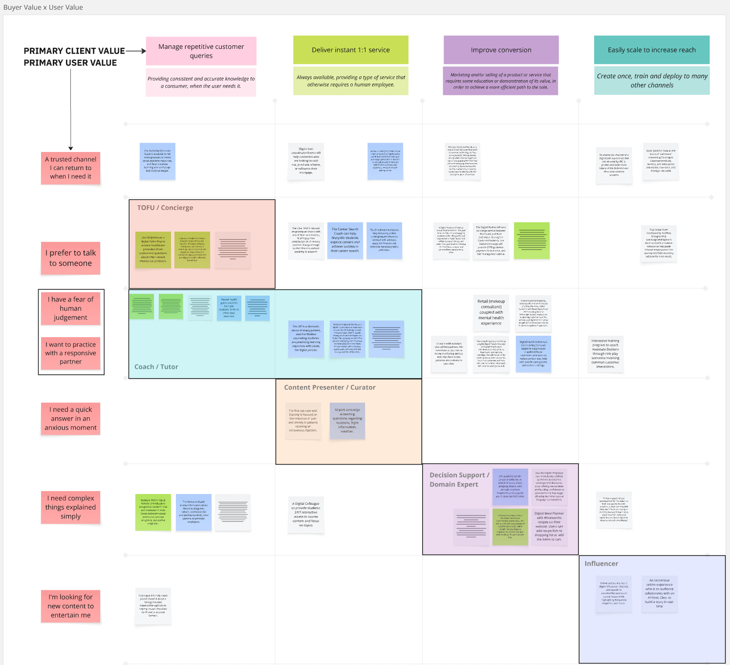 User to customer value mapping